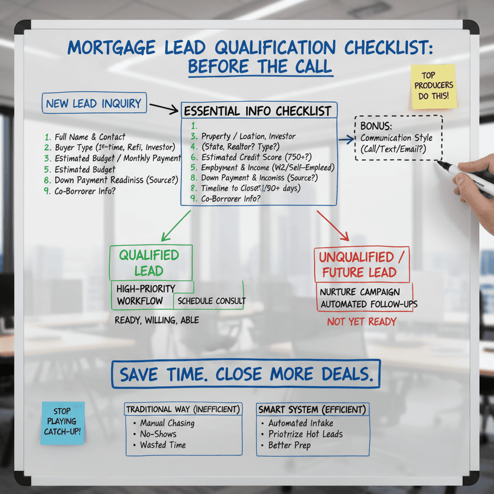 Mortgage Lead Qualification Checklist: The Minimum Info You Need Before a Consult
