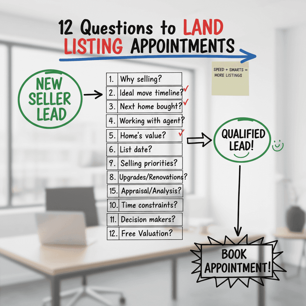 Seller Lead Qualification: The 12 Questions That Predict a Listing Appointment